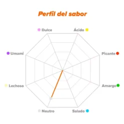 Amylopectin Potato Starch 1Kg No Flavour -Swim Hush Sales Store hsn amylopectin potato starch 1kg no flavour 3