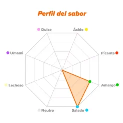 Bcaa´s Instant 2:1:1 2.0 1kg No Flavour -Swim Hush Sales Store hsn bcaas instant 211 2.0 1kg no flavour 2