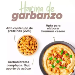 Chickpea Flour Powder 1Kg 7 Chickpea Flour Powder 1Kg -Swim Hush Sales Store hsn chickpea flour powder 1kg 3