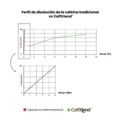 Slow Release Caffeine (400Mg Caffxtend®) Powder 150G -Swim Hush Sales Store hsn slow release caffeine 400mg caffxtend powder 150g 2