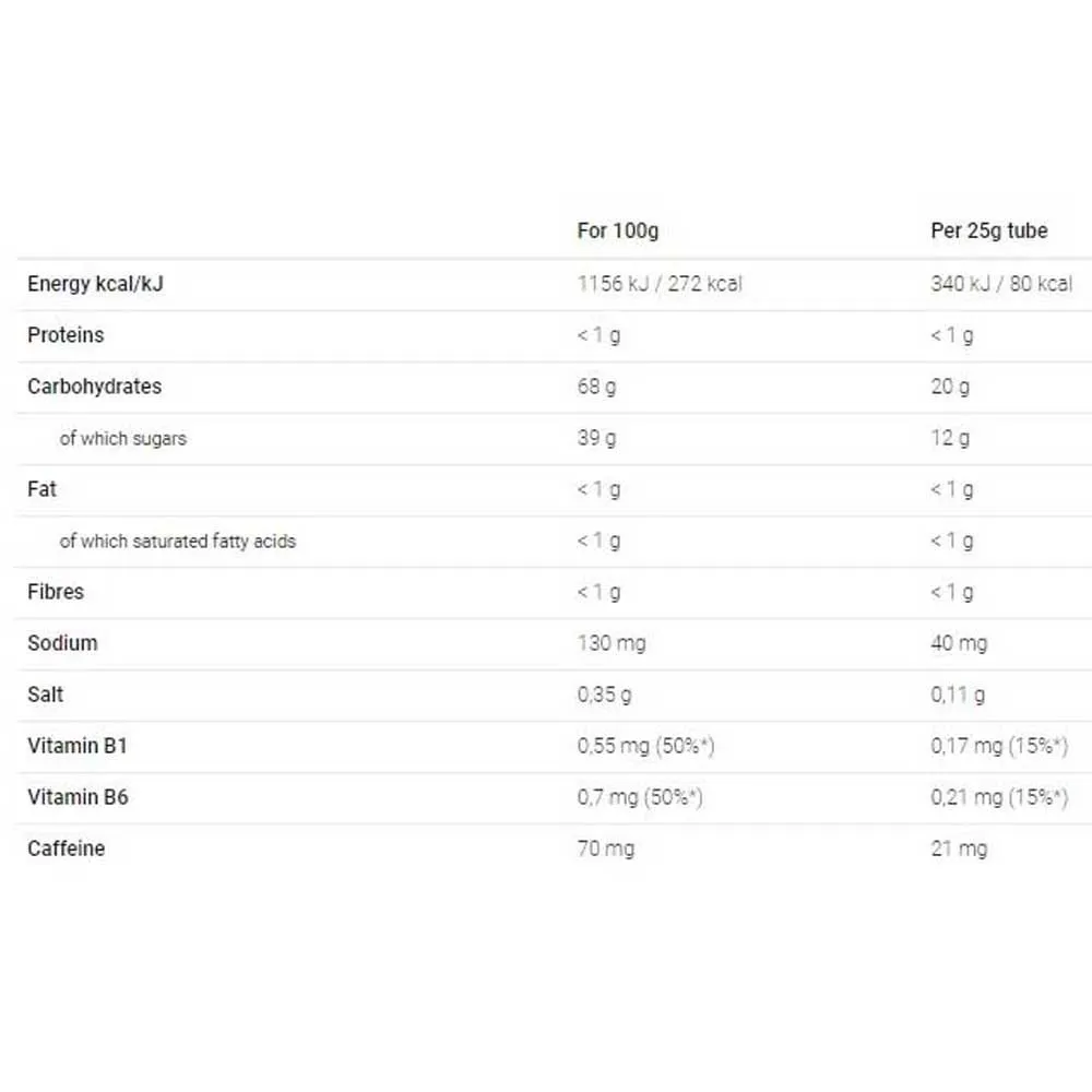 Red Tonic Energy Gel 30g Eucalyptus 2 Red Tonic Energy Gel 30g Eucalyptus - Image 2