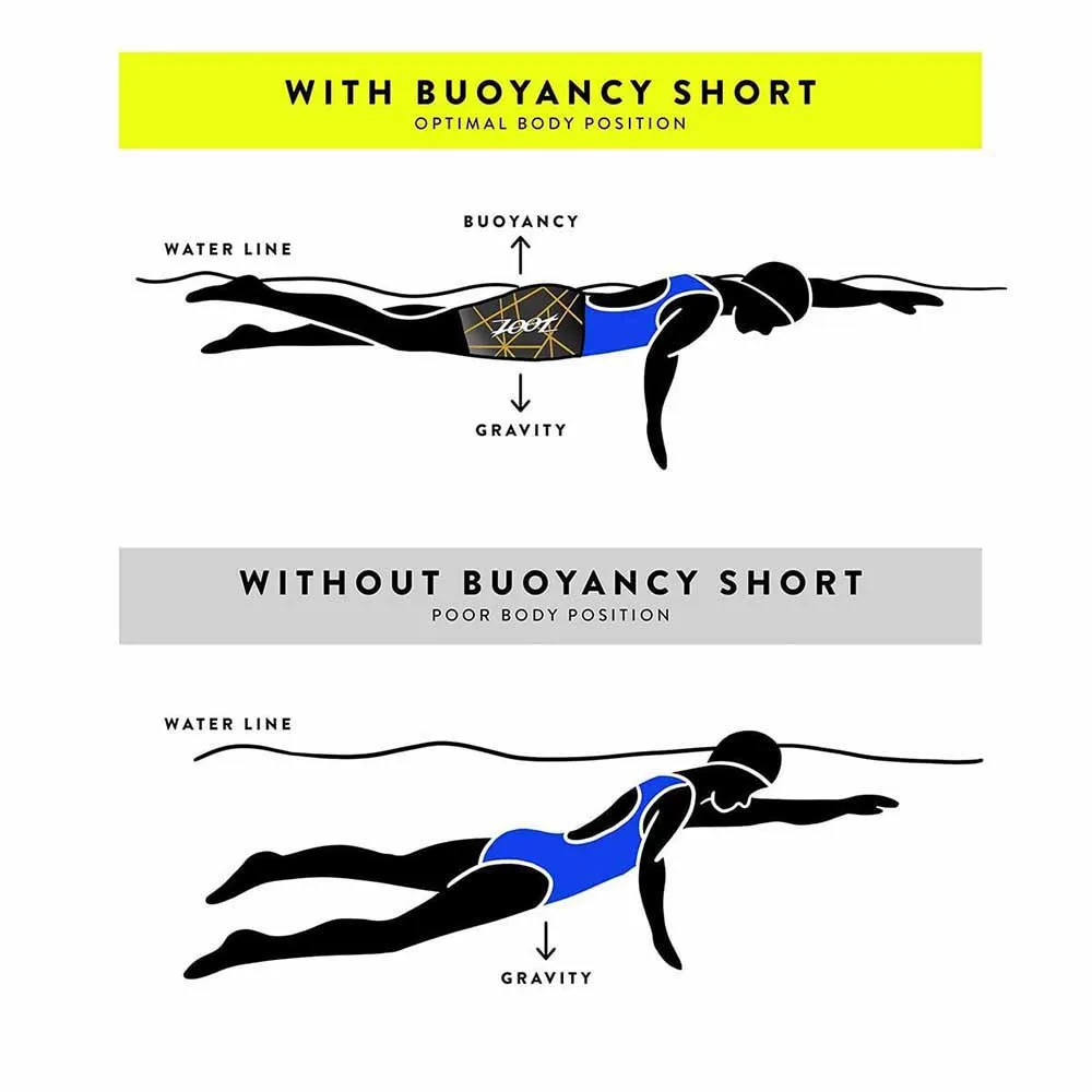 ZOOT Ultra Buoyancy Shorts 7 ZOOT Ultra Buoyancy Shorts - Image 7